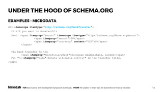 14FOR Data Science Skills Development Symposium, Edinburgh, FROM The Leaders in Smart Data for Automotive & Financial Industries
UNDER THE HOOD OF SCHEMA.ORG
<div vocab="http://schema.org" typeof="BankTransfer">
<h1>If you want to donate</h1>
Send <span property="amount" typeof="MonetaryAmount">
<span property="amount">30</span>
<span property="currency" content="USD">$</span>
</span>
via bank transfer to the
<span property="beneficiaryBank"> European ExampleBank,London</span>
Put "<i property=’name’>Donate wikimedia.org</i>" in the transfer title.
</div>
EXAMPLES - RDFa
 