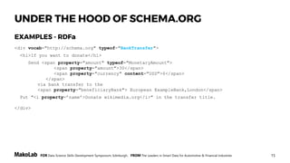 15FOR Data Science Skills Development Symposium, Edinburgh, FROM The Leaders in Smart Data for Automotive & Financial Industries
UNDER THE HOOD OF SCHEMA.ORG
<script type="application/ld+json">
{"@context": "http://schema.org/",
"@type": "BankTransfer",
"name": "Donate wikimedia.org",
"amount": {
"@type": "MonetaryAmount",
"amount": "30",
"currency": "USD"
},
"beneficiaryBank": "European ExampleBank, London"}
</script>
EXAMPLES – JSON-LD
 