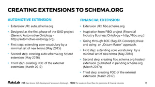17FOR Data Science Skills Development Symposium, Edinburgh, FROM The Leaders in Smart Data for Automotive & Financial Industries
AUTO.SCHEMA.ORG
May 13, 2015
– official introduction
of the Automotive extension
to schema.org
Collaborative project
of Hepp Research GmbH, MakoLab SA
and many other individuals.
 