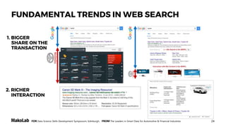 24FOR Data Science Skills Development Symposium, Edinburgh, FROM The Leaders in Smart Data for Automotive & Financial Industries
4. DYNAMICS
AND VOLATILITY
3. STRONGER
INDIVIDUALIZATION
FUNDAMENTAL TRENDS IN WEB SEARCH
This slide is based on the work of M. Hepp & M. Sopek "Web Search and Beyond: Digital Marketing for Automotive"
 
