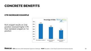 28FOR Data Science Skills Development Symposium, Edinburgh, FROM The Leaders in Smart Data for Automotive & Financial Industries
What you measure in a traditional way
may not reflect
your actual performance
Solutions:
• Use KPIs with care
• New metrics based on external resources
• Add granular event handlers
MEASURE WITH CARE
NEW METRICS NEEDED
 