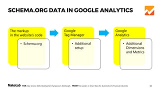 32FOR Data Science Skills Development Symposium, Edinburgh, FROM The Leaders in Smart Data for Automotive & Financial Industries
SCHEMA.ORG DATA IN GOOGLE ANALYTICS
The markup
in the website’s code
• Schema.org
Google
Tag Manager
• Additional
setup
Google
Analytics
• Additional
Dimensions
and Metrics
 