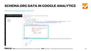 34FOR Data Science Skills Development Symposium, Edinburgh, FROM The Leaders in Smart Data for Automotive & Financial Industries
SCHEMA.ORG DATA IN GOOGLE ANALYTICS
http://wisem.makolab.pl/ga/model1.html
 