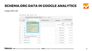 38FOR Data Science Skills Development Symposium, Edinburgh, FROM The Leaders in Smart Data for Automotive & Financial Industries
SCHEMA.ORG DATA IN GOOGLE ANALYTICS
Usage within GA
 