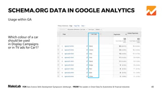 40FOR Data Science Skills Development Symposium, Edinburgh, FROM The Leaders in Smart Data for Automotive & Financial Industries
SCHEMA.ORG DATA IN GOOGLE ANALYTICS
Usage within GA
Which colour of a car
should be used
in Display Campaigns
or in TV ads for Car1?
 