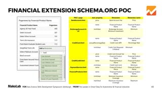 43FOR Data Science Skills Development Symposium, Edinburgh, FROM The Leaders in Smart Data for Automotive & Financial Industries
POC’s page Json property Dimension Dimension name
BankAccount.html price Bank Account Fee Price
name Financial Product
Name
Financial Product
Name
BrokerageAccount.ht
ml
minValue Brokerage Account
Minimum Investment
Minimum
name Financial Product
Name
Financial Product
Name
CreditCard.html annualPercentageRate Credit Card APR Percentage Rate
minValue Credit Card Required
Collateral
Minimum
price Credit Card Annual Fee Price
name Financial Product
Name
Financial Product
Name
CreditCard8.html name Financial Product
Name
Financial Product
Name
minValue Credit Card Limit Minimum
PaymentService.html name Financial Product
Name
Financial Product
Name
FinancialProducts.html name Financial Product
Name
Financial Product
Name
minValue Minimum Insurence
Coverage
Minimum
maxValue Maximum Insurence
Coverage
Maximum
FINANCIAL EXTENSION SCHEMA.ORG POC
 