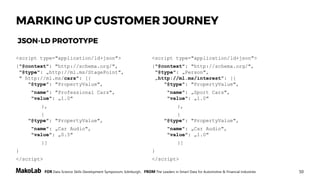 50FOR Data Science Skills Development Symposium, Edinburgh, FROM The Leaders in Smart Data for Automotive & Financial Industries
MARKING UP CUSTOMER JOURNEY
<script type="application/ld+json">
{"@context": "http://schema.org/",
"@type": „http://ml.ms/StagePoint",
" http://ml.ms/cars": [{
"@type": "PropertyValue",
"name": "Professional Cars",
"value": „1.0"
},
{
"@type": "PropertyValue",
"name": „Car Audio",
"value": „0.5"
}]
}
</script>
JSON-LD PROTOTYPE
<script type="application/ld+json">
{"@context": "http://schema.org/",
"@type": „Person",
„http://ml.ms/interest”: [{
"@type": "PropertyValue",
"name": „Sport Cars",
"value": „1.0"
},
{
"@type": "PropertyValue",
"name": „Car Audio",
"value": „1.0"
}]
}
</script>
 