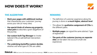 52FOR Data Science Skills Development Symposium, Edinburgh, FROM The Leaders in Smart Data for Automotive & Financial Industries
HOW DOES IT WORK?
THE ALGORITHM REMARKS
• The definition of customer experience along the
journey is done on a much higher, abstract level.
• This allows for qualitative assignment of CTAs to
the different paths.
• Multiple pages can signal the same abstract “type
of experience”
• The parts of the customer journey on separate
sites can be taken into account (multi-site
experience)
• Mark your pages with additional markup
that characterizes your customers’ journey
across your site (or many sites)
• Use special kinds of schema.org property-
value pairs to describe a given StagePoint of
the journey
• Use custom built Tag Manager to invoke
tailored CTAs at well defined intervention
points.
• The underlying backoffice system decides
whether and what type of CTAs are called.
 
