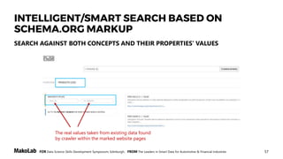 57FOR Data Science Skills Development Symposium, Edinburgh, FROM The Leaders in Smart Data for Automotive & Financial Industries
SEARCH AGAINST BOTH CONCEPTS AND THEIR PROPERTIES’ VALUES
The real values taken from existing data found
by crawler within the marked website pages
INTELLIGENT/SMART SEARCH BASED ON
SCHEMA.ORG MARKUP
 