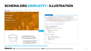 7FOR Data Science Skills Development Symposium, Edinburgh, FROM The Leaders in Smart Data for Automotive & Financial Industries
SCHEMA.ORG USE SIMPLICITY – AN ILLUSTRATION
http://finances.makolab.com/HTML/LoanStudents/LoanStudents.html
 
