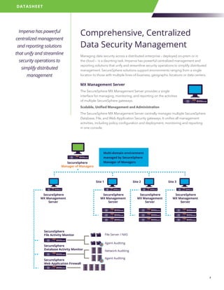 Ds Secure Sphere | PDF