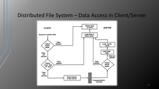 Distributed File System – Data Access in Client/Server
15
 