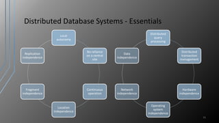 Distributed Database Systems - Essentials
31
Local
autonomy
No reliance
on a central
site
Continuous
operation
Location
independence
Fragment
independence
Replication
independence
Distributed
query
processing
Distributed
transaction
management
Hardware
independence
Operating
system
independence
Network
independence
Data
independence
 