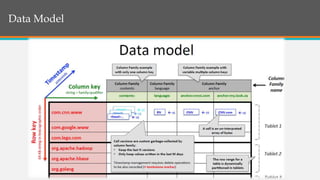 Structure of BigTableData Model
 