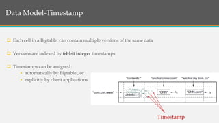 Structure of BigTableData Model-Timestamp
 Each cell in a Bigtable can contain multiple versions of the same data
 Versions are indexed by 64-bit integer timestamps
 Timestamps can be assigned:
▪ automatically by Bigtable , or
▪ explicitly by client applications
Timestamp
 