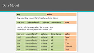 Structure of BigTableData Model
 