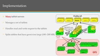 Structure of BigTableImplementation
 Many tablet servers
 Manages a set of tablets
 Handles read and write request to the tablets
 Splits tablets that have grown too large (100-‐200 MB)
 