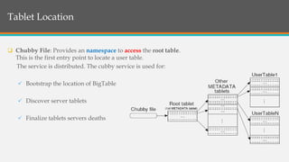 Structure of BigTableTablet Location
 Chubby File: Provides an namespace to access the root table.
This is the first entry point to locate a user table.
The service is distributed. The cubby service is used for:
 Bootstrap the location of BigTable
 Discover server tablets
 Finalize tablets servers deaths
 