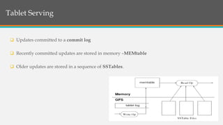 Structure of BigTableTablet Serving
 Updates committed to a commit log
 Recently committed updates are stored in memory –MEMtable
 Older updates are stored in a sequence of SSTables.
 