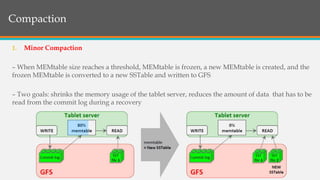 Structure of BigTableCompaction
1. Minor Compaction
– When MEMtable size reaches a threshold, MEMtable is frozen, a new MEMtable is created, and the
frozen MEMtable is converted to a new SSTable and written to GFS
– Two goals: shrinks the memory usage of the tablet server, reduces the amount of data that has to be
read from the commit log during a recovery
 