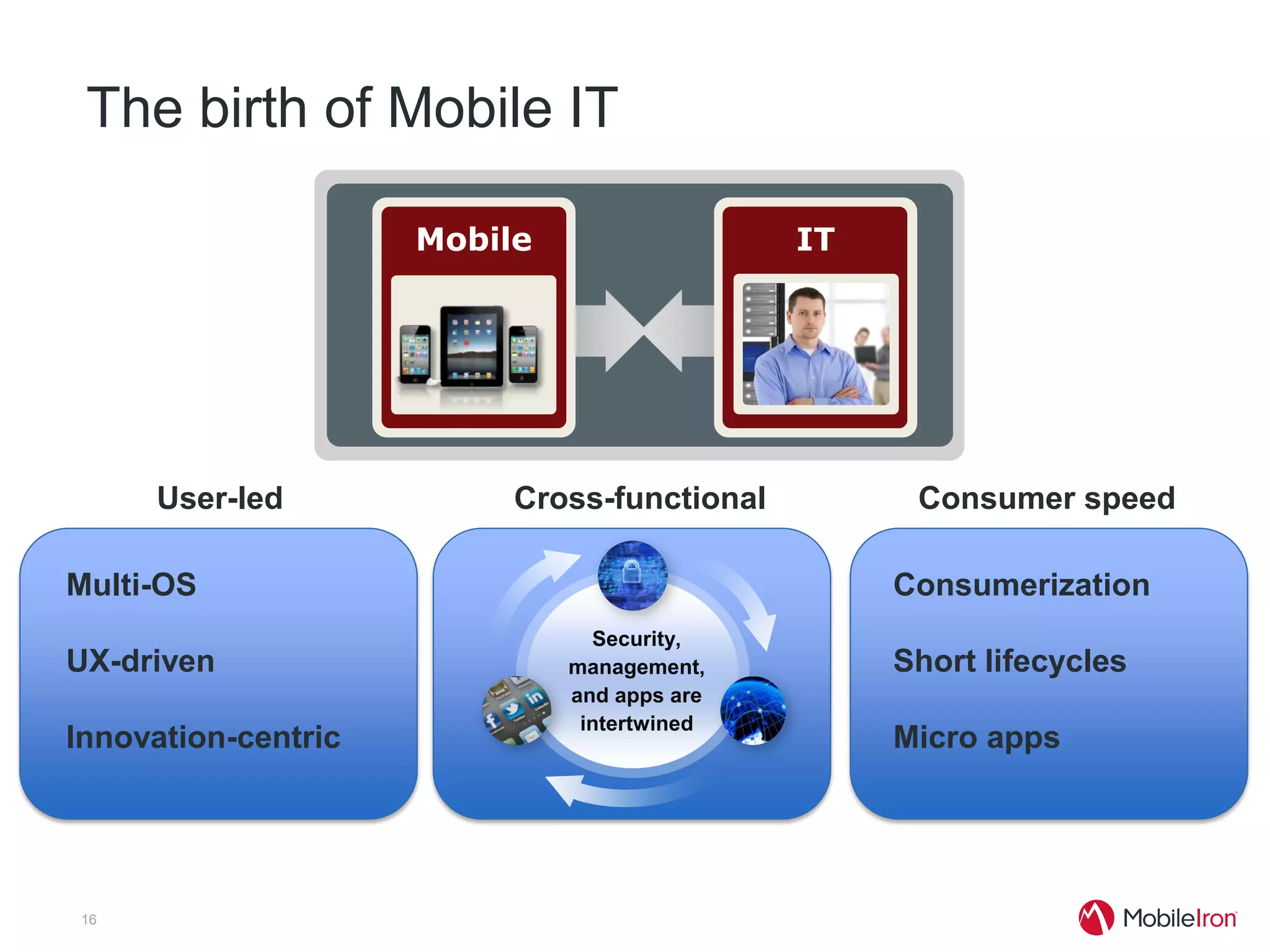 The birth of Mobile IT

                     Mobile                  IT




     User-led             Cross-functional         Consumer speed

Multi-OS                                          Consumerization
                                Security,
UX-driven                     management,         Short lifecycles
                              and apps are
                               intertwined
Innovation-centric                                Micro apps




16
 