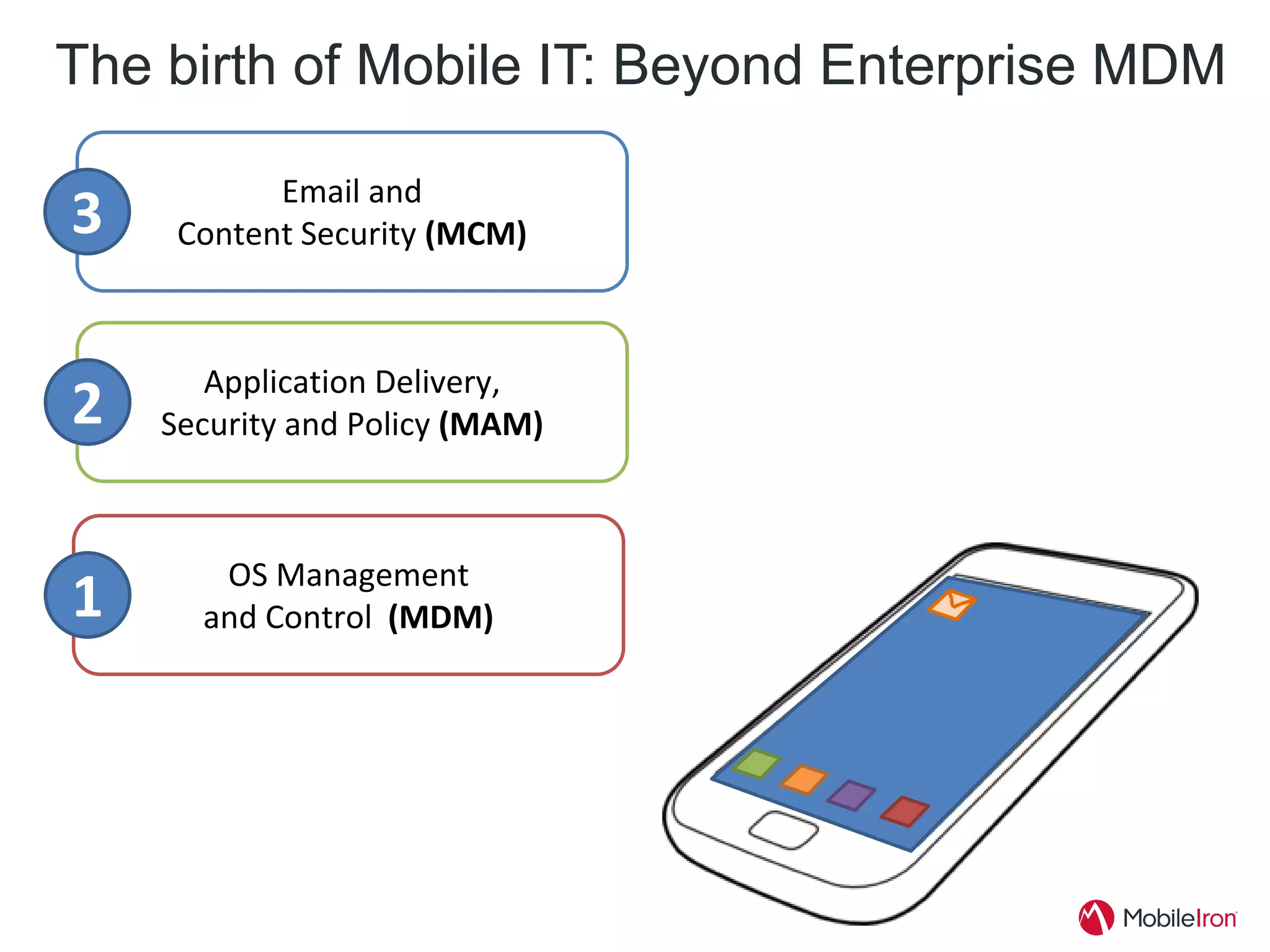 The birth of Mobile IT: Beyond Enterprise MDM

           Email and
3    Content Security (MCM)



       Application Delivery,
2   Security and Policy (MAM)



       OS Management
1     and Control (MDM)
 