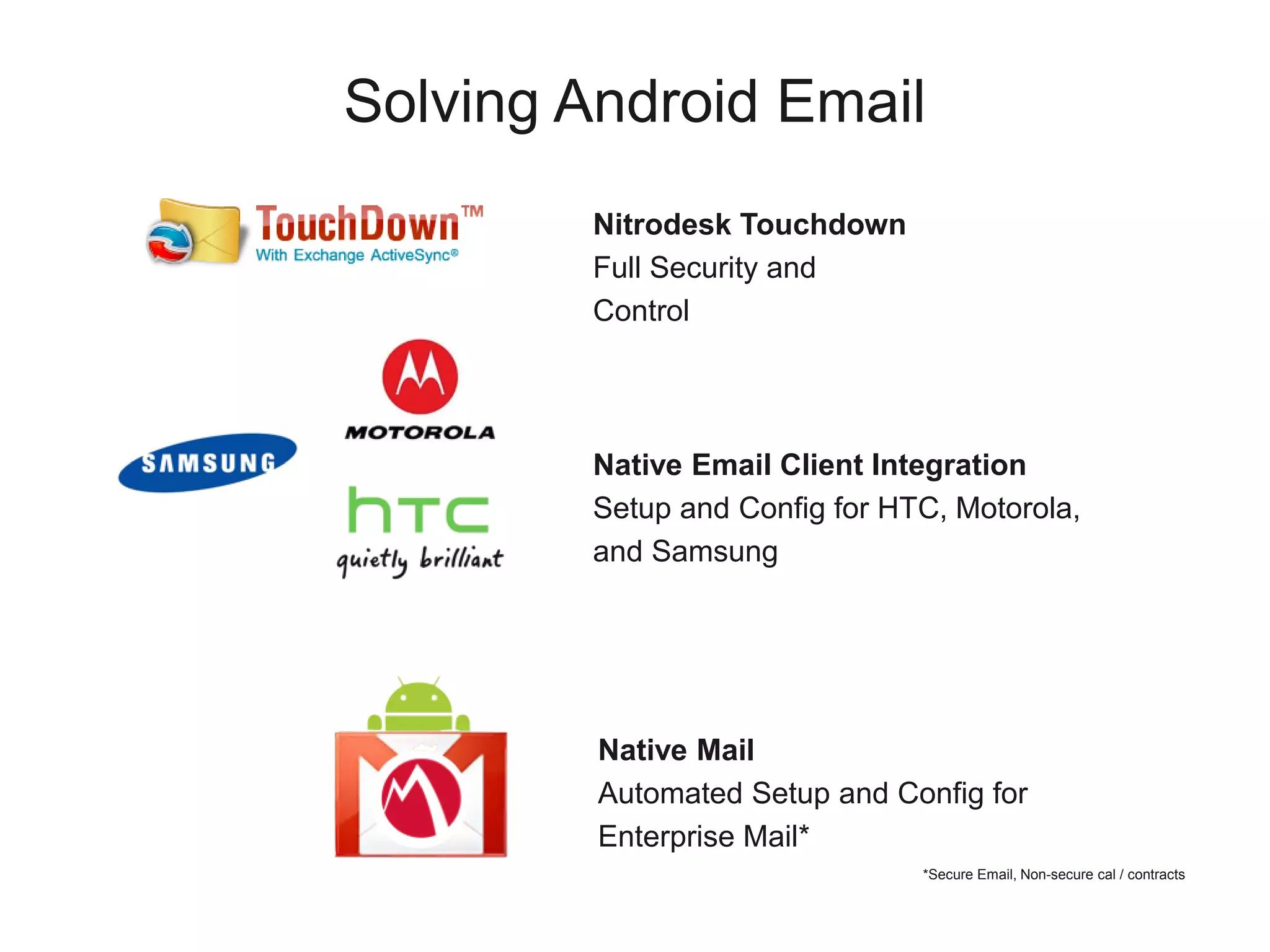 Solving Android Email
        Nitrodesk Touchdown
        Full Security and
        Control




        Native Email Client Integration
        Setup and Config for HTC, Motorola,
        and Samsung




         Native Mail
         Automated Setup and Config for
         Enterprise Mail*
                               *Secure Email, Non-secure cal / contracts
 