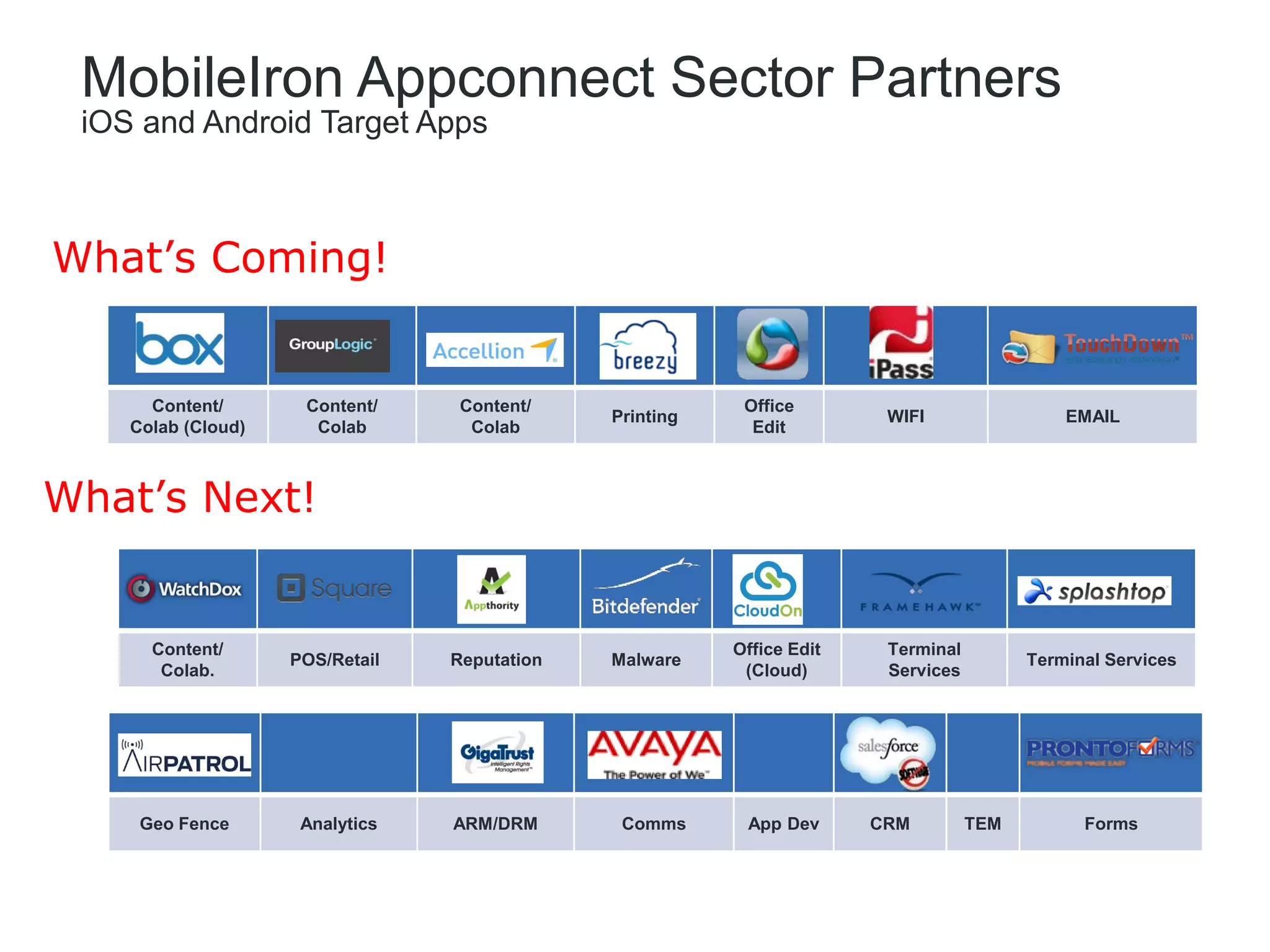 MobileIron Appconnect Sector Partners
 iOS and Android Target Apps



What’s Coming!


      Content/       Content/     Content/                Office
                                              Printing                  WIFI                 EMAIL
    Colab (Cloud)     Colab        Colab                   Edit



What’s Next!


      Content/                                           Office Edit    Terminal
                    POS/Retail   Reputation   Malware                                    Terminal Services
       Colab.                                             (Cloud)       Services




                    Roambi

     Geo Fence       Analytics   ARM/DRM       Comms      App Dev      CRM         TEM         Forms
 
