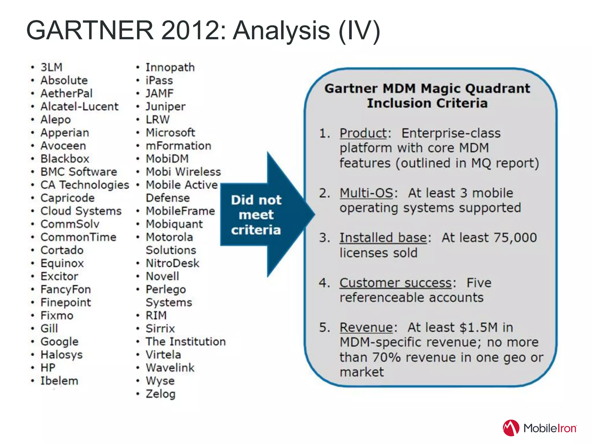 GARTNER 2012: Analysis (IV)
 