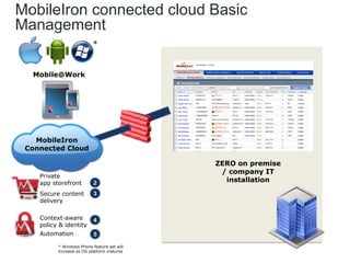 MobileIron connected cloud Basic
Management
                           *


  Mobile@Work




   MobileIron
 Connected Cloud

                                             ZERO on premise
                                              / company IT
    Private
    app storefront         2                   installation
    Secure content         3
    delivery

    Context-aware          4
    policy & identity
    Automation             5

          * Windows Phone feature set will
          increase as OS platform matures
 