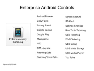 Enterprise Android Controls
                            Android Browser       Screen Capture
                            Copy/Paste            SD Card
                            Factory Reset         Settings Changes
                            Google Backup         Blue Tooth Tethering
                            Google Play           USB Tethering
        Enterprise-ready    Microphone            Wi-Fi Tethering
           Samsung
                            NFC                   USB Debug
                            OTA Upgrade           USB Mass Storage
                            Roaming Data          USB Media Player
                            Roaming Voice Calls   You Tube

Samsung SAFE Only
 