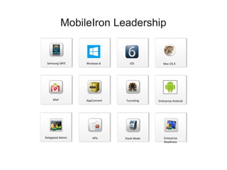 MobileIron Leadership


 Samsung SAFE     Windows 8      iOS           Mac OS X




     Mail         AppConnect   Tunneling    Enterprise Android




Delegated Admin      APIs      Kiosk Mode       Enterprise
                                                Readiness
 