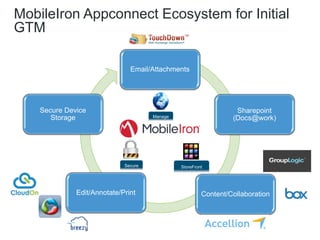 MobileIron Appconnect Ecosystem for Initial
GTM

                               Email/Attachments




    Secure Device                                                 Sharepoint
       Storage                        Manage                     (Docs@work)




                             Secure            StoreFront




              Edit/Annotate/Print                       Content/Collaboration
 