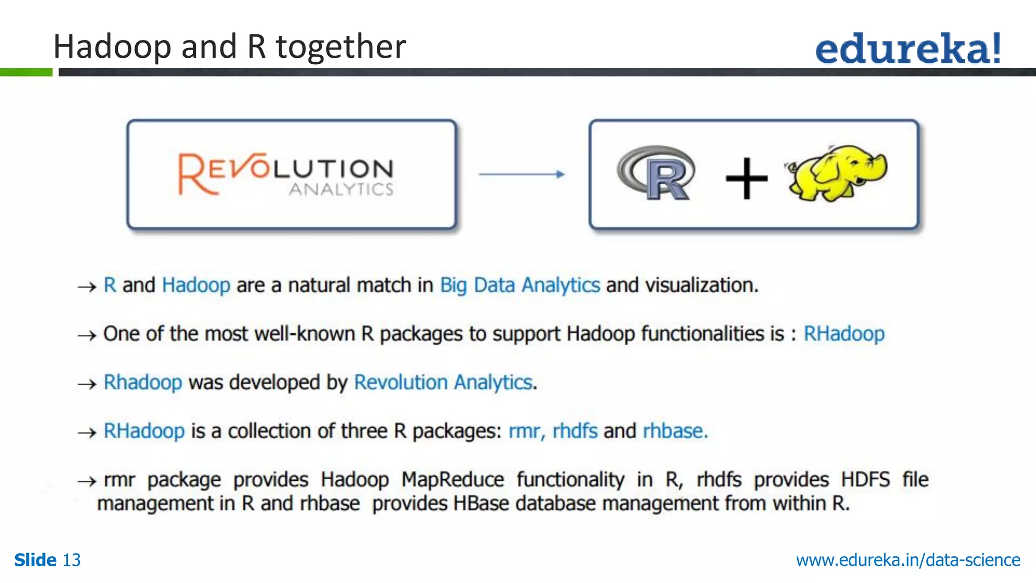 Slide 13 www.edureka.in/data-science
Hadoop and R together
 