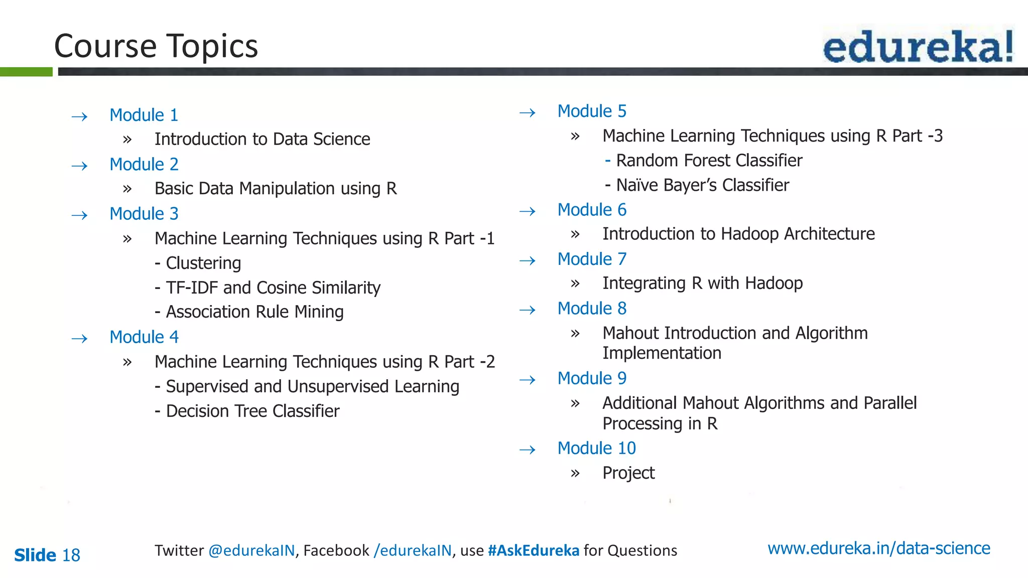 Slide 18 www.edureka.in/data-science
 Module 1
» Introduction to Data Science
 Module 2
» Basic Data Manipulation using R
 Module 3
» Machine Learning Techniques using R Part -1
- Clustering
- TF-IDF and Cosine Similarity
- Association Rule Mining
 Module 4
» Machine Learning Techniques using R Part -2
- Supervised and Unsupervised Learning
- Decision Tree Classifier
Course Topics
 Module 5
» Machine Learning Techniques using R Part -3
- Random Forest Classifier
- Naïve Bayer’s Classifier
 Module 6
» Introduction to Hadoop Architecture
 Module 7
» Integrating R with Hadoop
 Module 8
» Mahout Introduction and Algorithm
Implementation
 Module 9
» Additional Mahout Algorithms and Parallel
Processing in R
 Module 10
» Project
Twitter @edurekaIN, Facebook /edurekaIN, use #AskEdureka for Questions
 