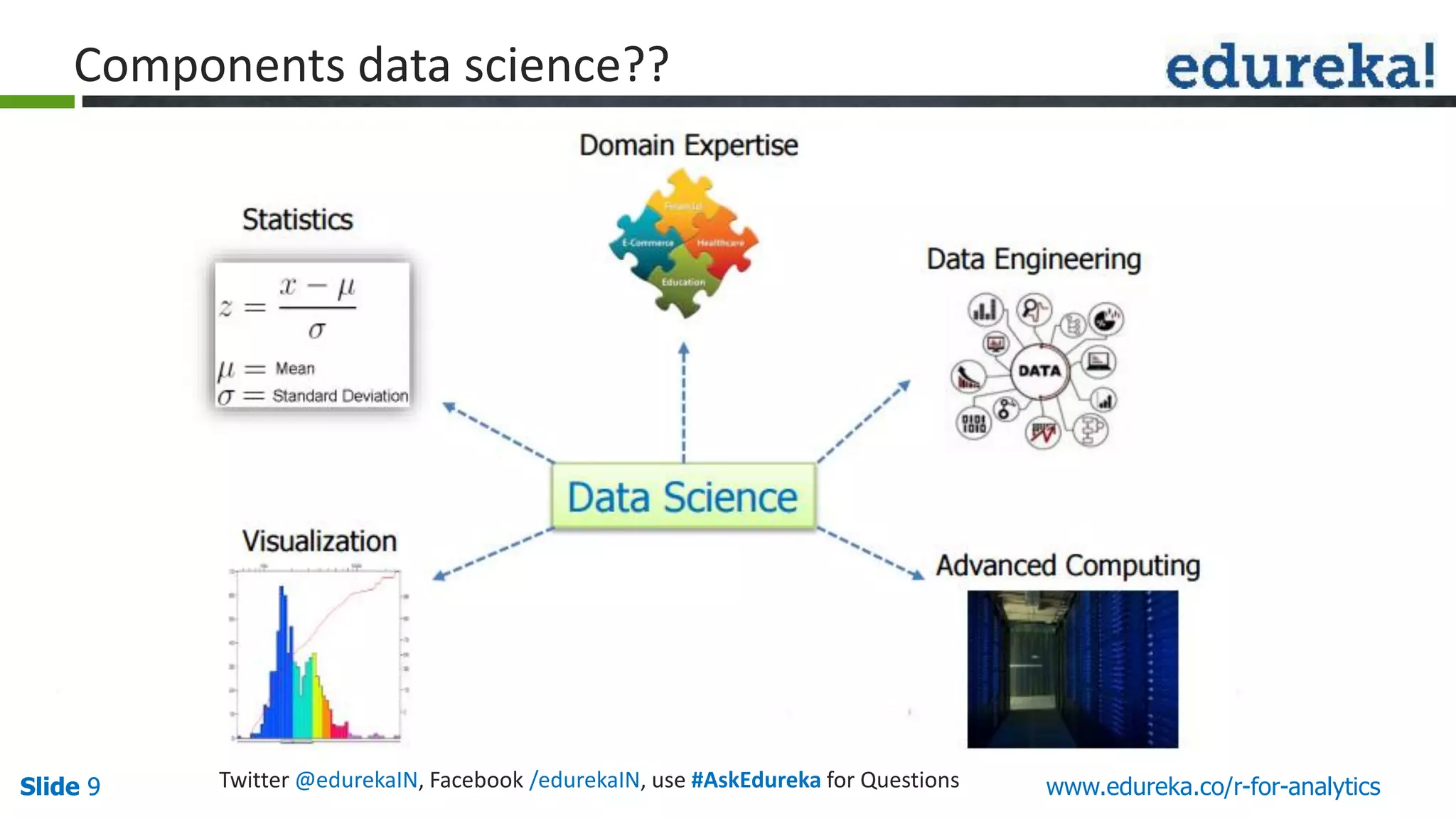 Slide 9Slide 9 www.edureka.co/r-for-analyticsTwitter @edurekaIN, Facebook /edurekaIN, use #AskEdureka for Questions
Components data science??
 