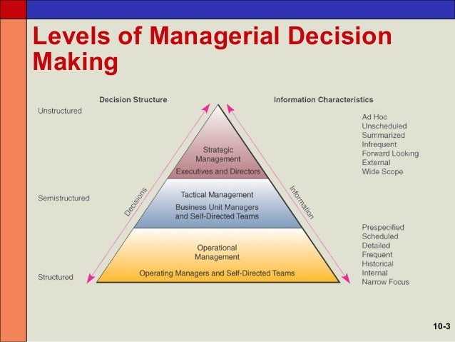 managerial decision making Introduction managerial decision making involves managers to choose from various alternatives and decide on how to solve organizational problems in both programmed and non programmed situations (rue & byars 2005). managerial decision making Introduction managerial decision making involves managers to choose from various alternatives and decide on how to solve organizational problems in both programmed and non programmed situations (rue & byars 2005).