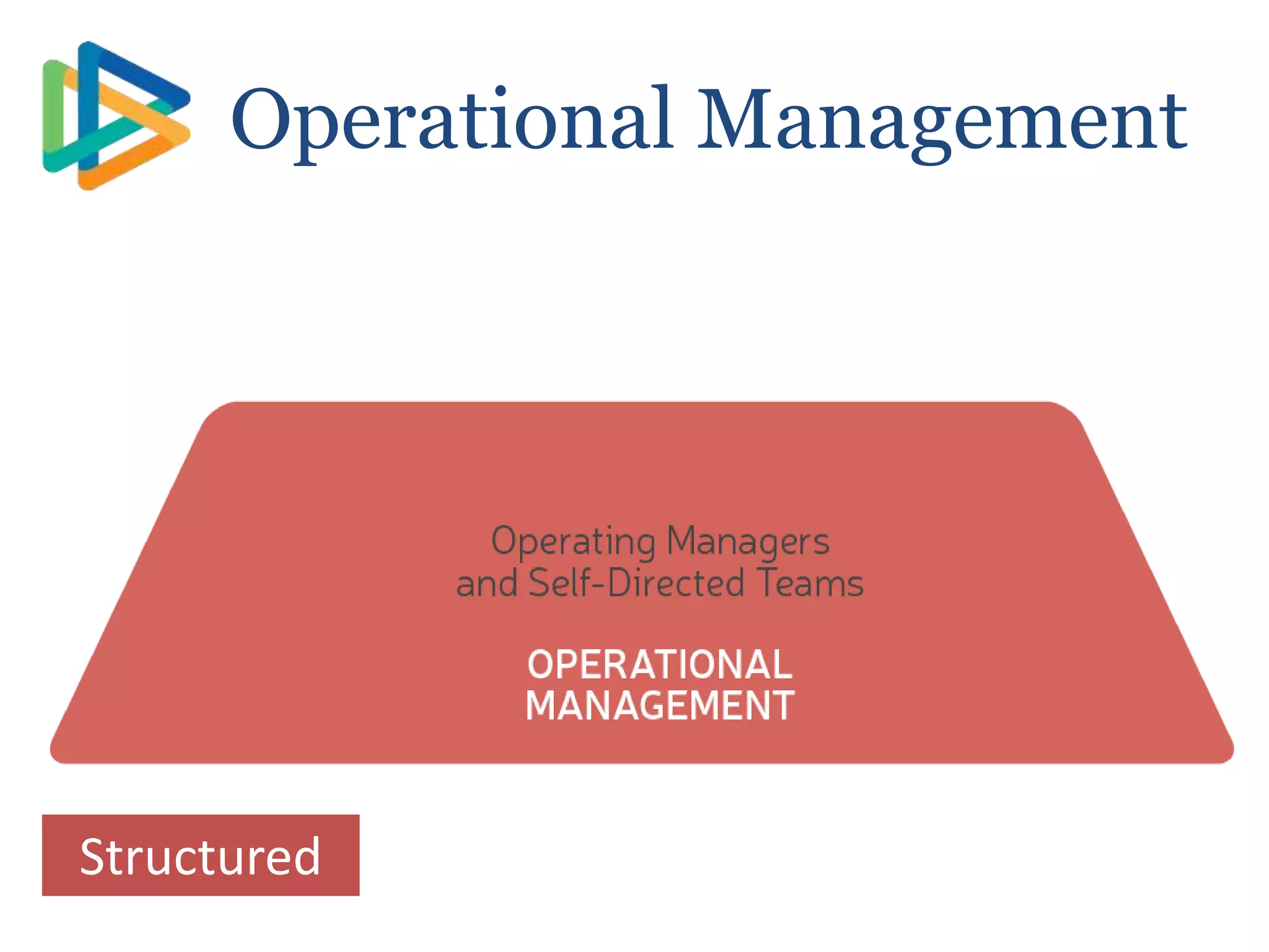 Structured
Operational Management
 