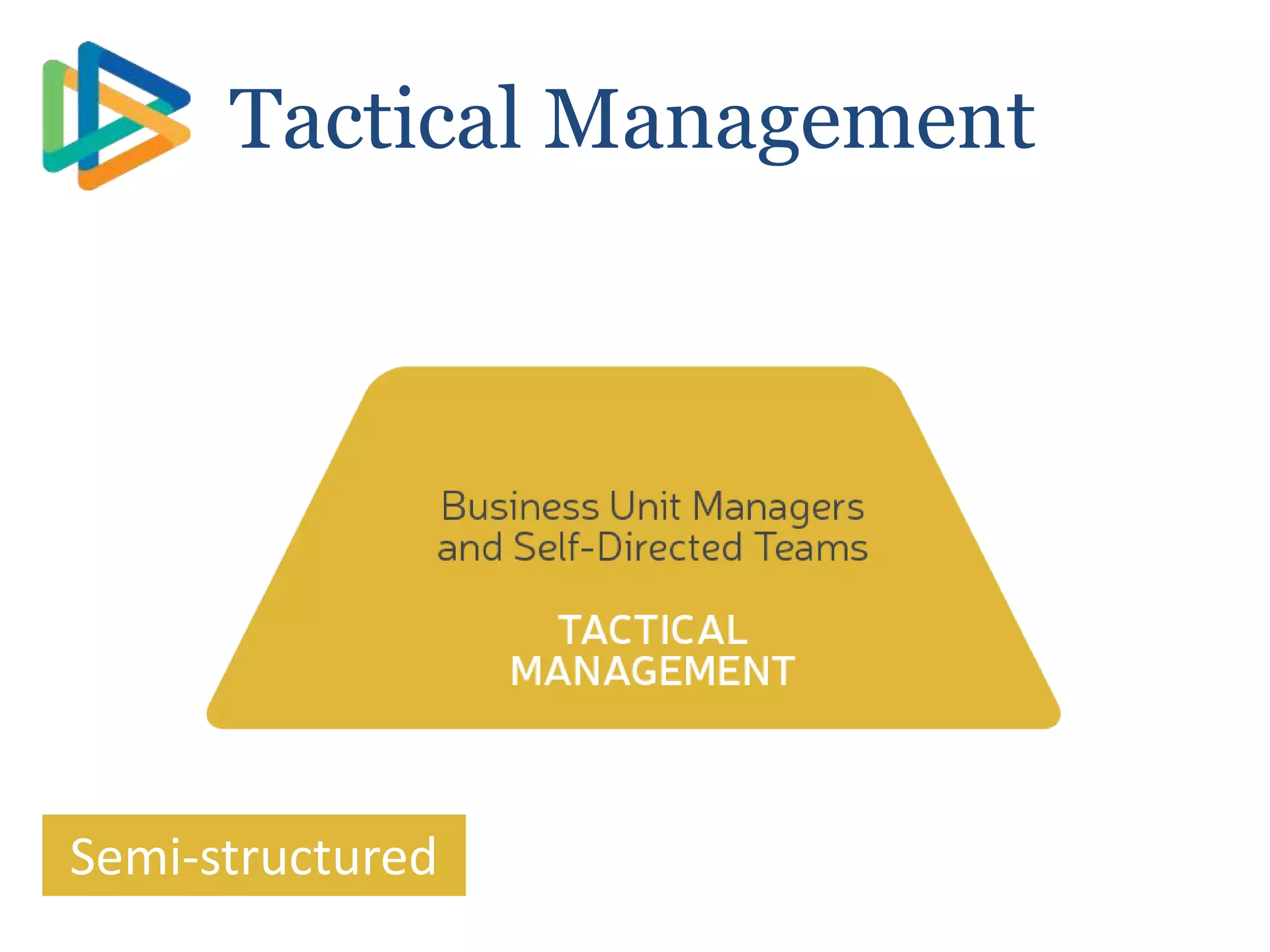 Semi-structured
Tactical Management
 