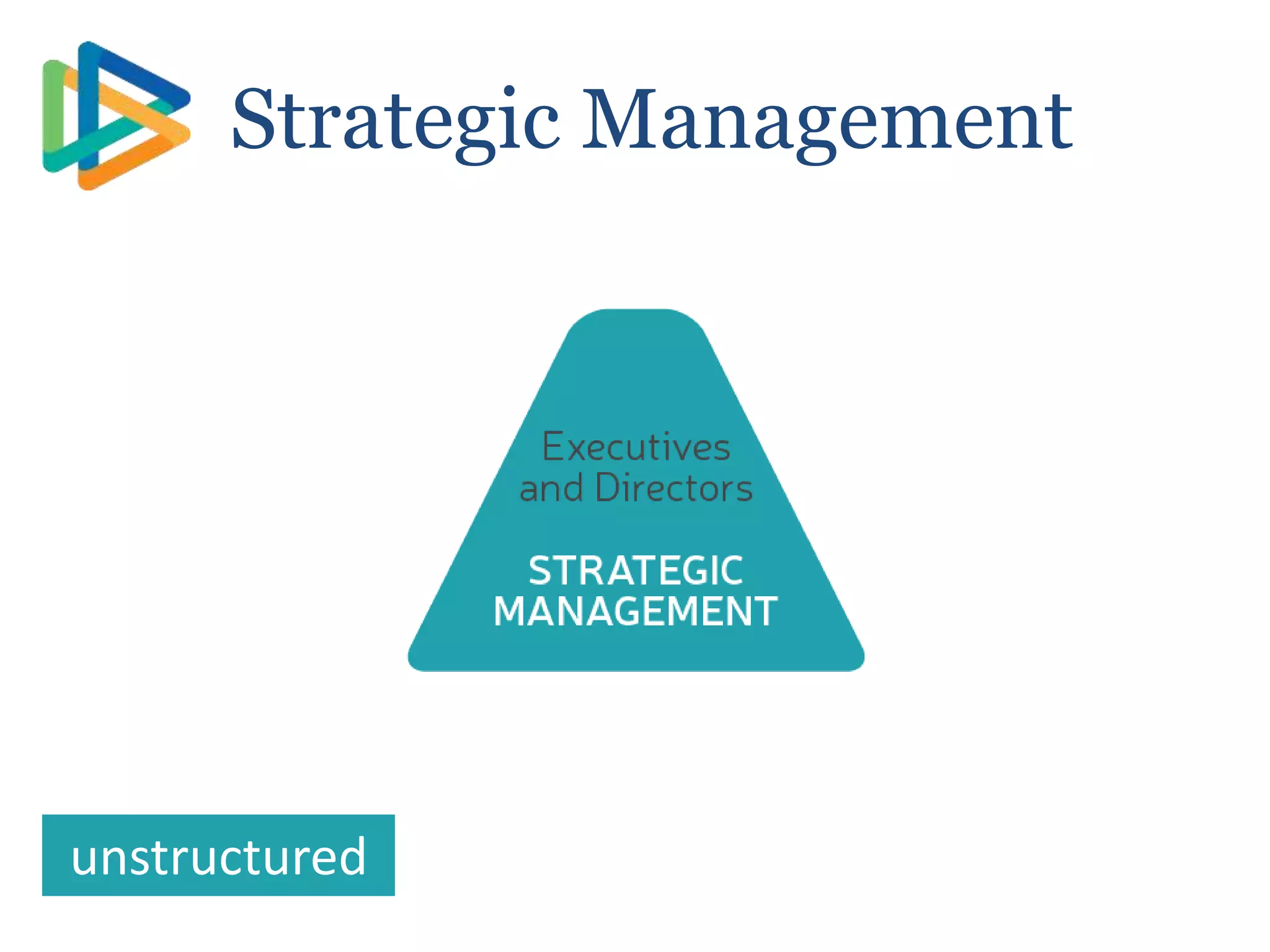 unstructured
Strategic Management
 