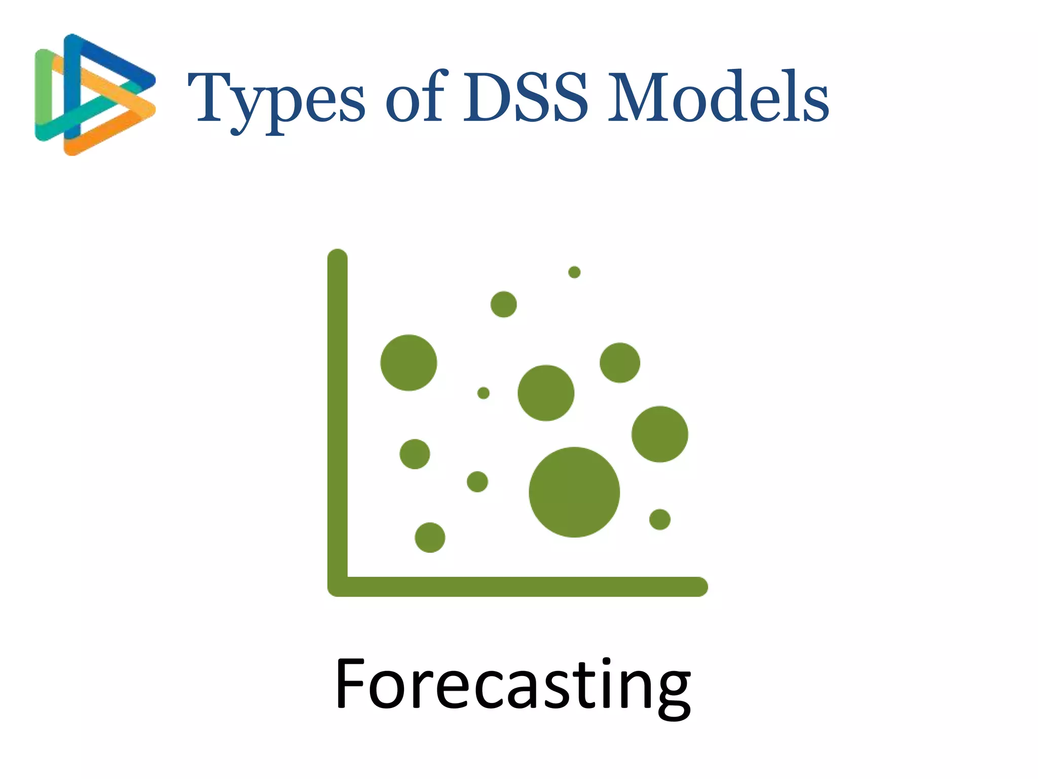 Types of DSS Models
Forecasting
 