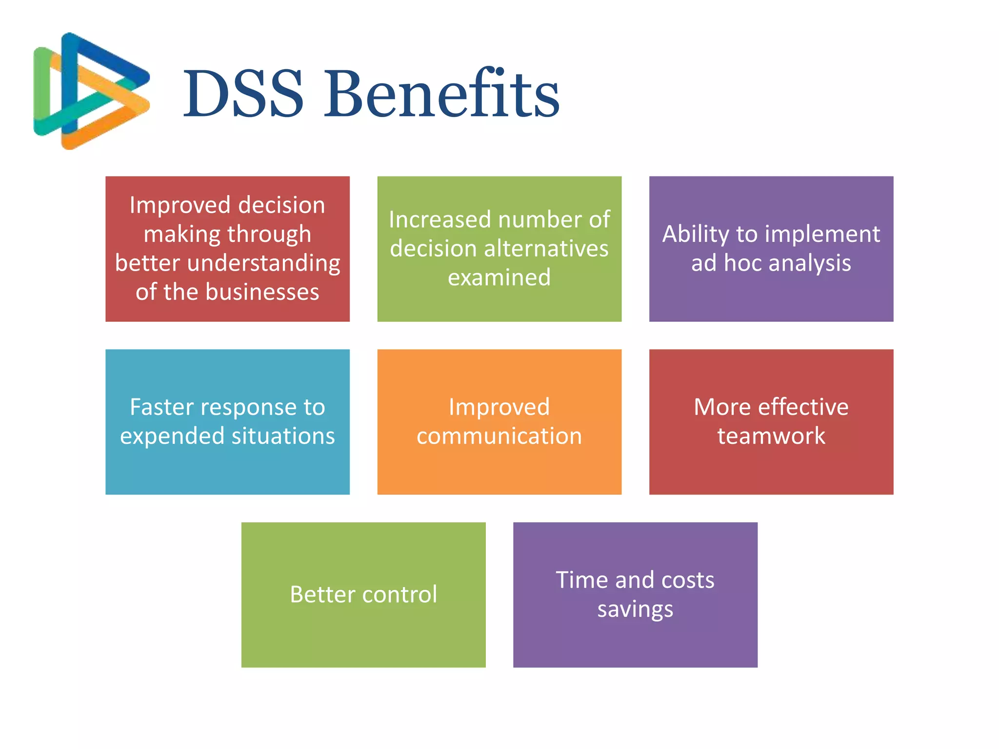 Improved decision
making through
better understanding
of the businesses
Increased number of
decision alternatives
examined
Ability to implement
ad hoc analysis
Faster response to
expended situations
Improved
communication
More effective
teamwork
Better control
Time and costs
savings
DSS Benefits
 