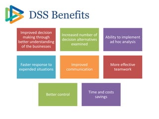 Improved decision
making through
better understanding
of the businesses
Increased number of
decision alternatives
examined
Ability to implement
ad hoc analysis
Faster response to
expended situations
Improved
communication
More effective
teamwork
Better control
Time and costs
savings
DSS Benefits
 