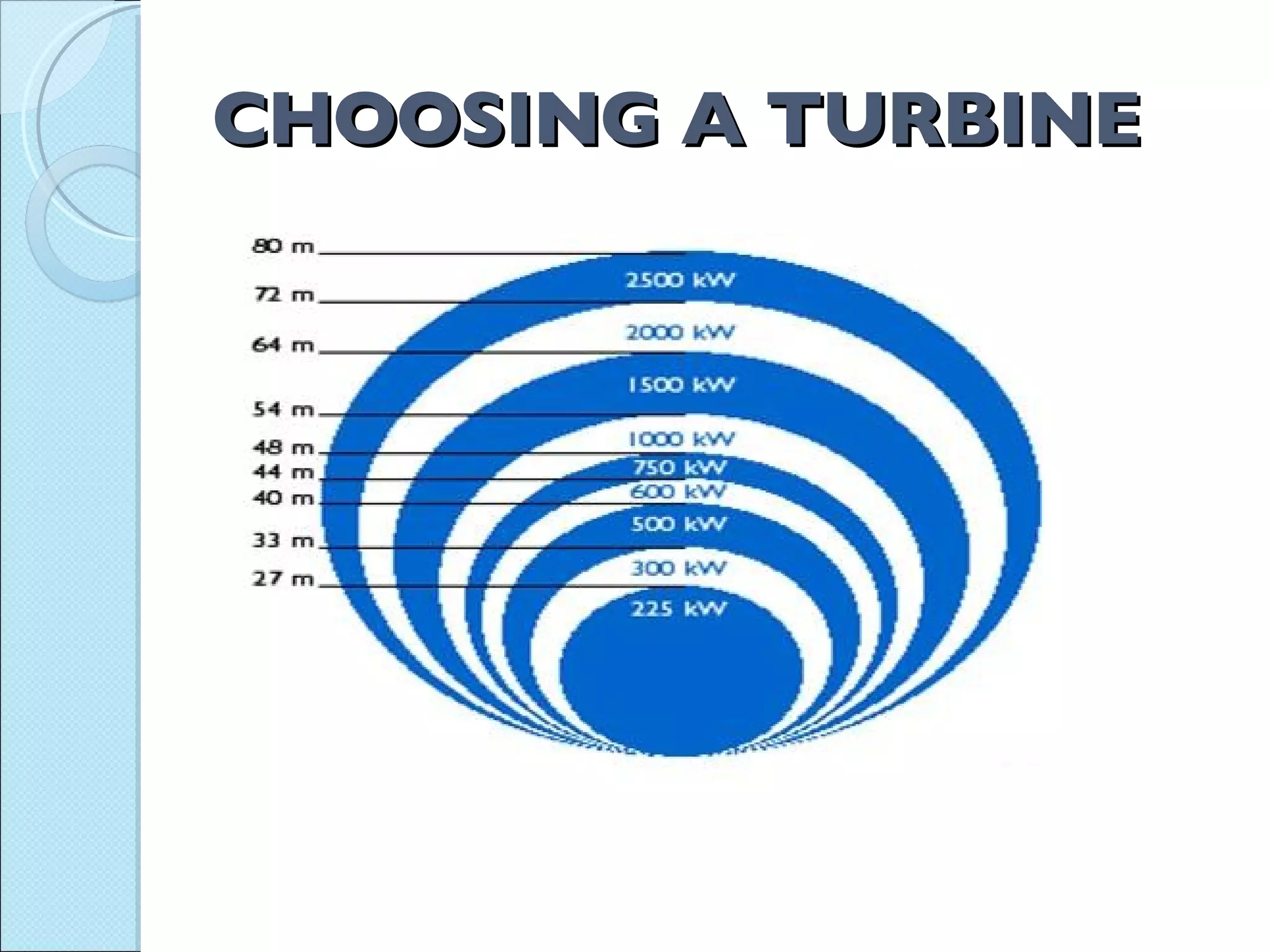 CHOOSING A TURBINE   