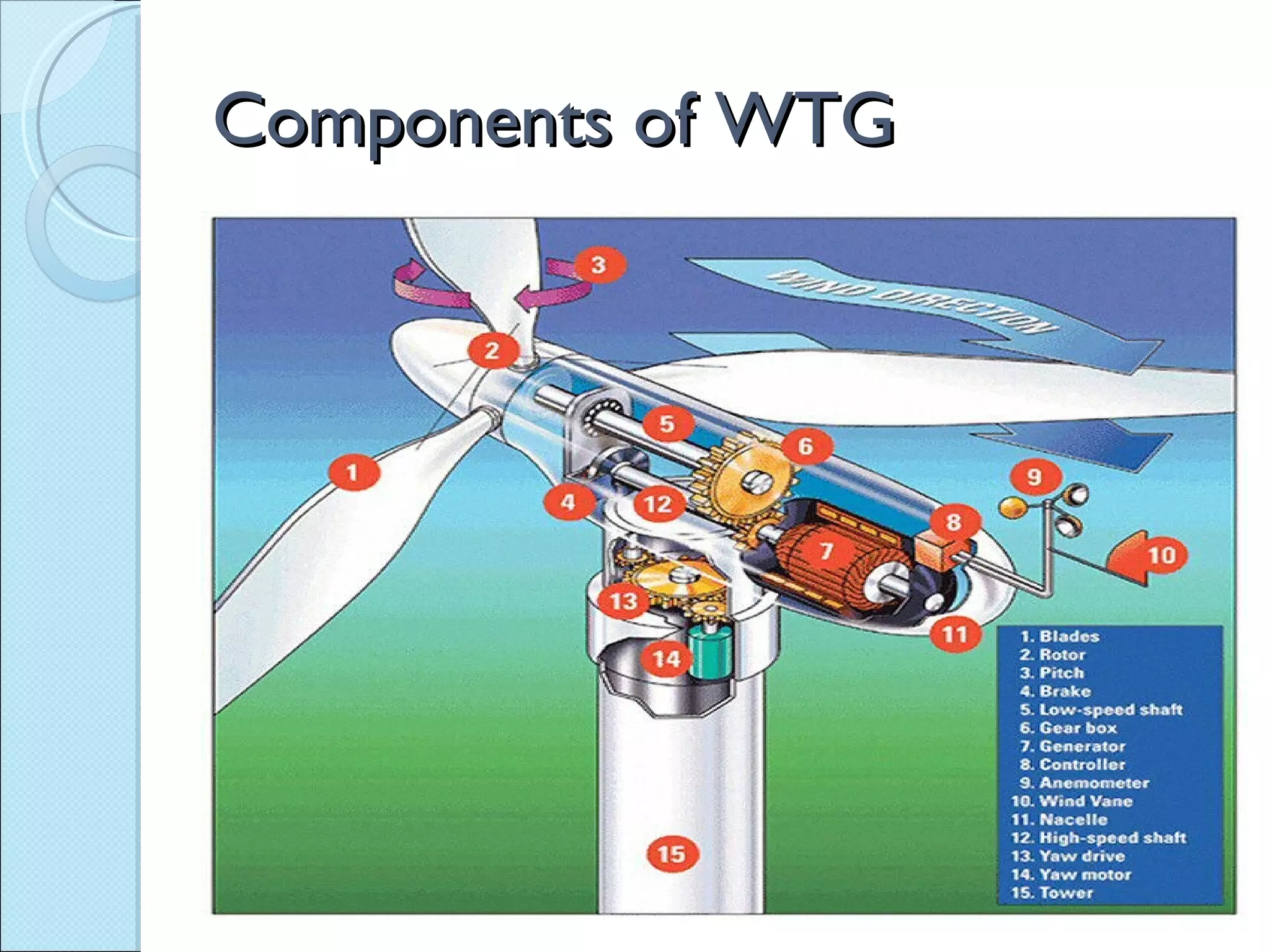 Components of WTG 
