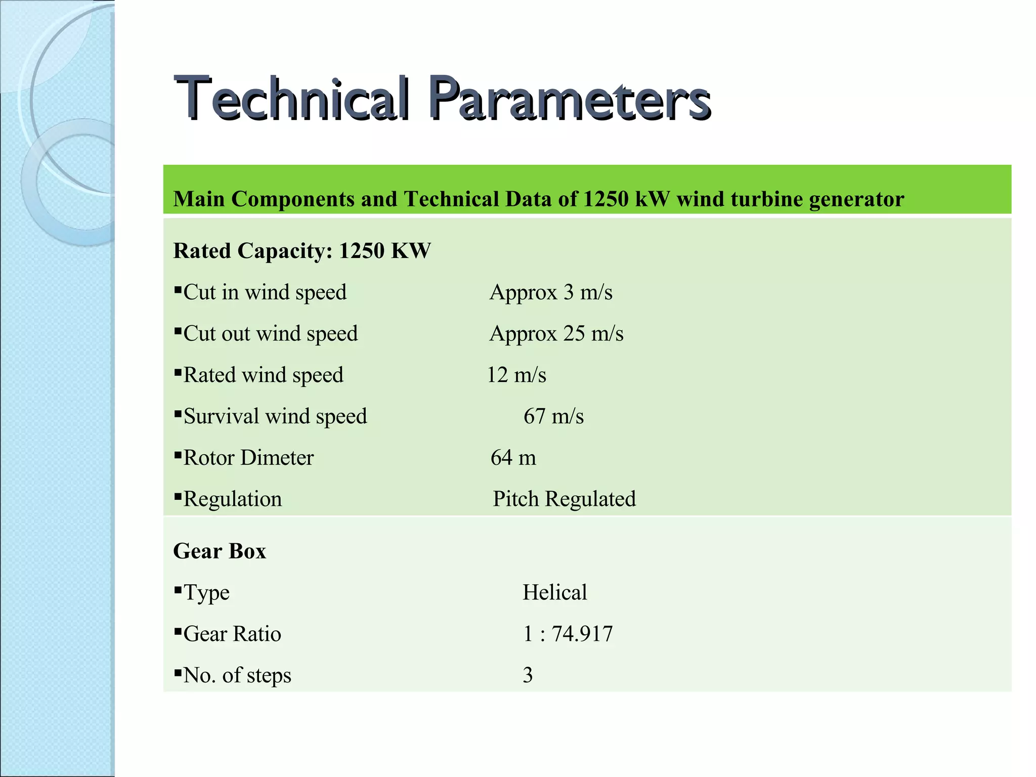 Technical Parameters Main Components and Technical Data of 1250 kW wind turbine generator Rated Capacity: 1250 KW Cut in wind speed  Approx 3 m/s Cut out wind speed  Approx 25 m/s Rated wind speed  12 m/s Survival wind speed    67 m/s  Rotor Dimeter  64 m Regulation  Pitch Regulated  Gear Box Type    Helical Gear Ratio   1 : 74.917 No. of steps   3 