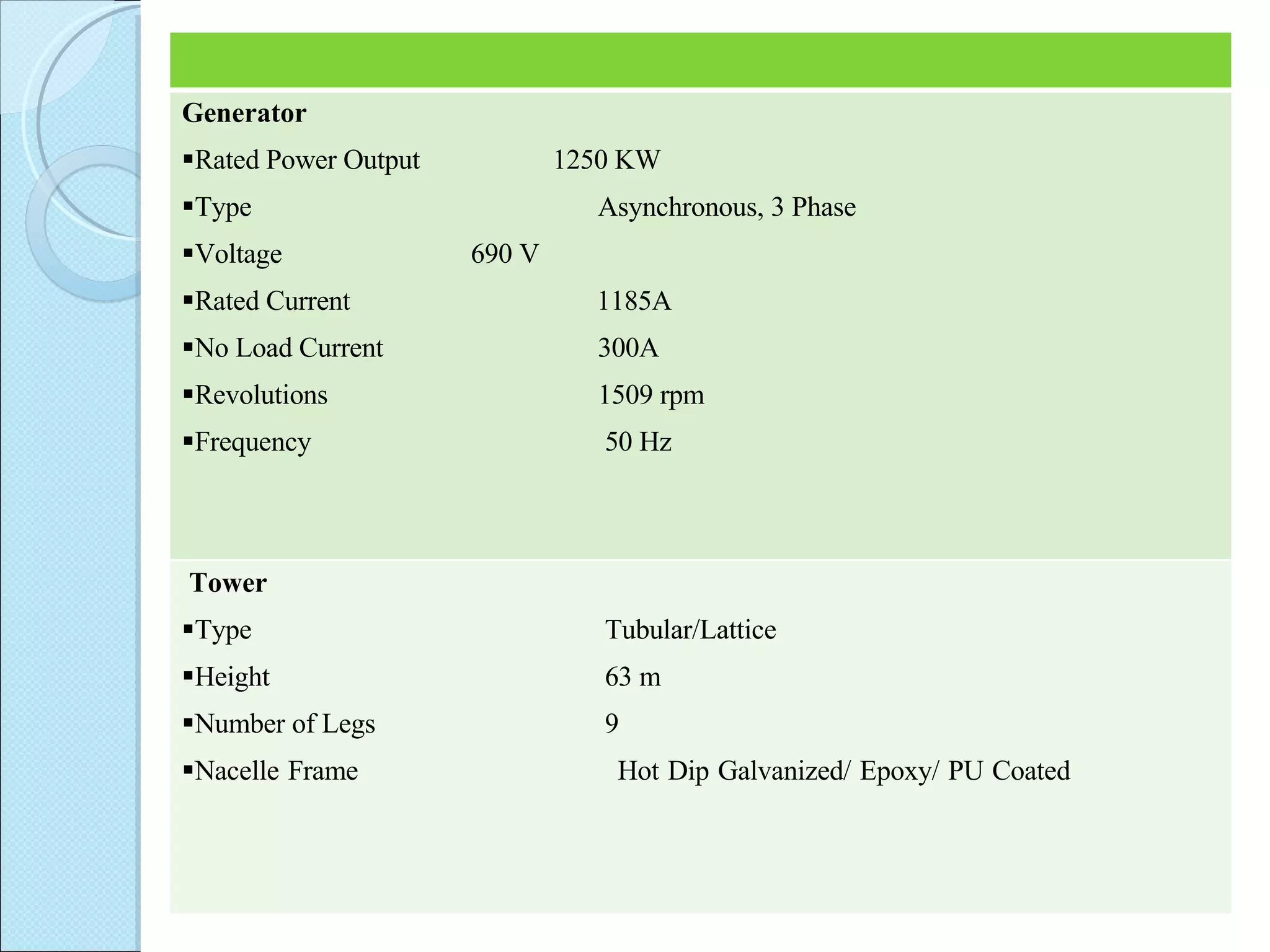 Generator Rated Power Output  1250 KW Type   Asynchronous, 3 Phase Voltage    690 V Rated Current   1185A No Load Current   300A Revolutions    1509 rpm Frequency   50 Hz   Tower Type    Tubular/Lattice Height   63 m   Number of Legs   9 Nacelle Frame   Hot Dip Galvanized/ Epoxy/ PU Coated 