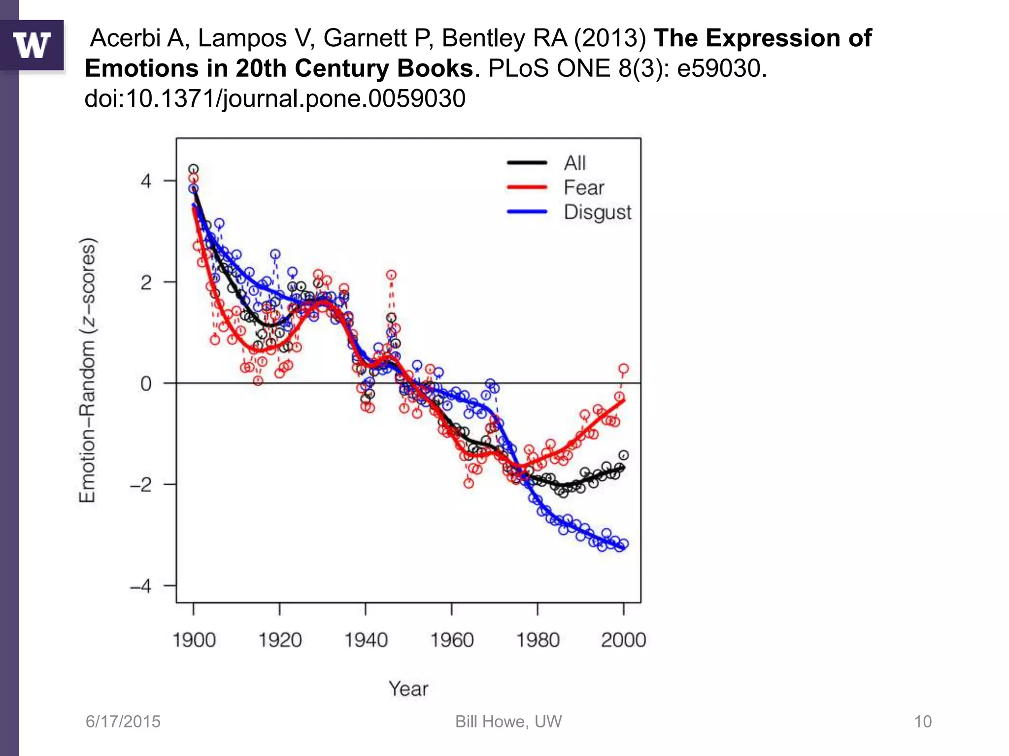 6/17/2015 Bill Howe, UW 10
Acerbi A, Lampos V, Garnett P, Bentley RA (2013) The Expression of
Emotions in 20th Century Books. PLoS ONE 8(3): e59030.
doi:10.1371/journal.pone.0059030
 