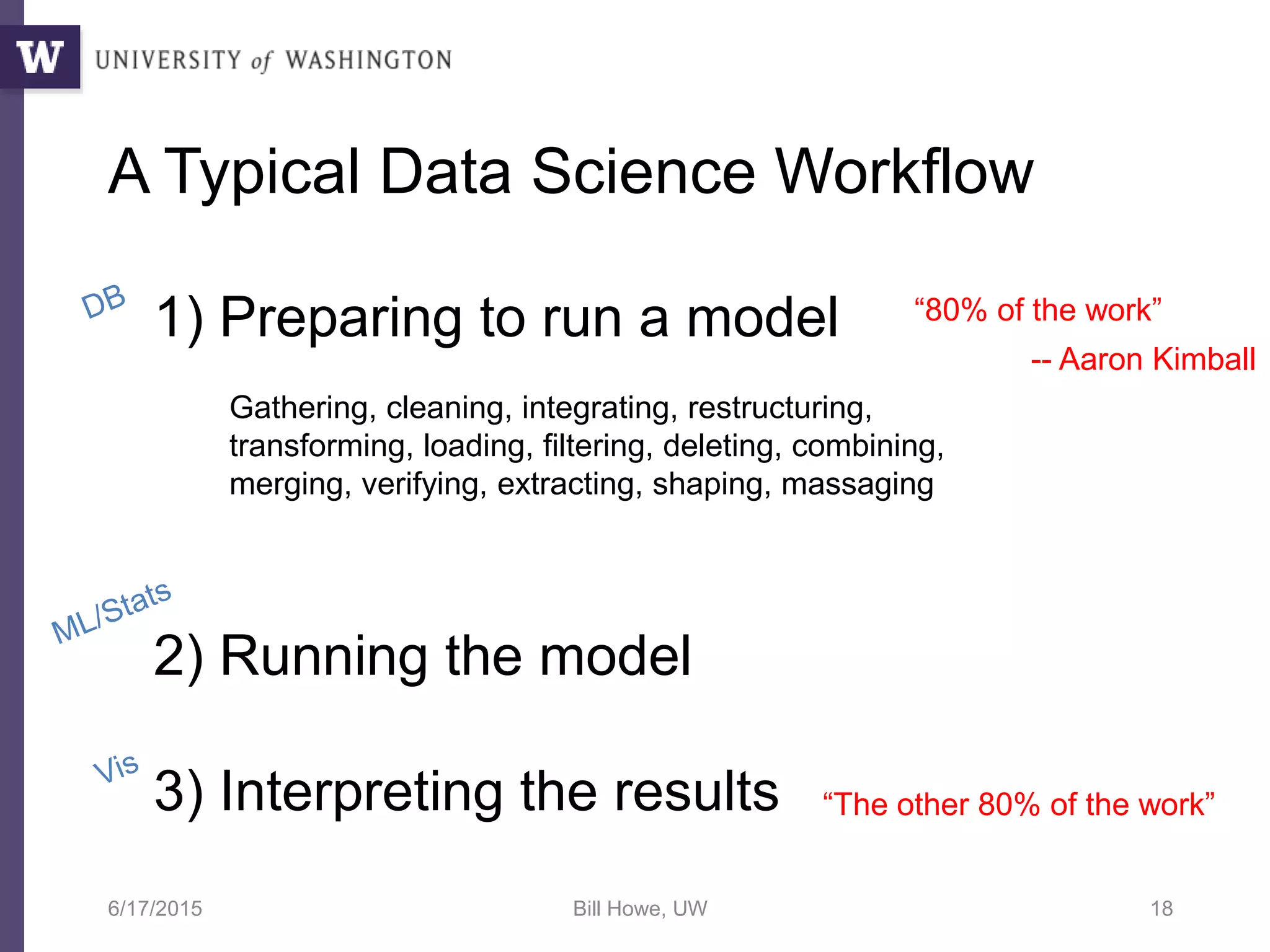 A Typical Data Science Workflow
6/17/2015 Bill Howe, UW 18
1) Preparing to run a model
2) Running the model
3) Interpreting the results
Gathering, cleaning, integrating, restructuring,
transforming, loading, filtering, deleting, combining,
merging, verifying, extracting, shaping, massaging
“80% of the work”
-- Aaron Kimball
“The other 80% of the work”
 