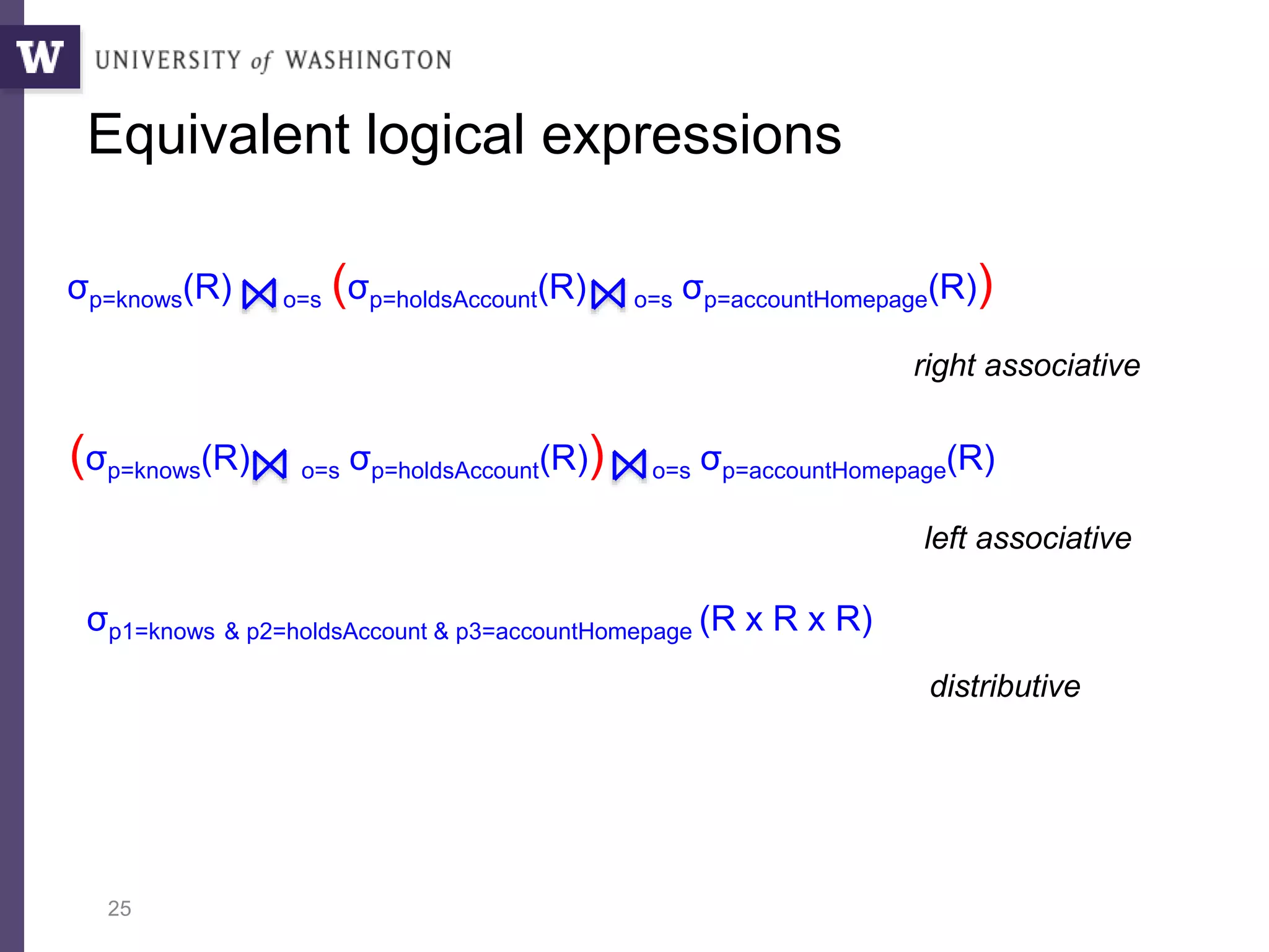 Equivalent logical expressions
25
σp=knows(R) o=s (σp=holdsAccount(R) o=s σp=accountHomepage(R))
(σp=knows(R) o=s σp=holdsAccount(R)) o=s σp=accountHomepage(R)
σp1=knows & p2=holdsAccount & p3=accountHomepage (R x R x R)
right associative
left associative
distributive
 